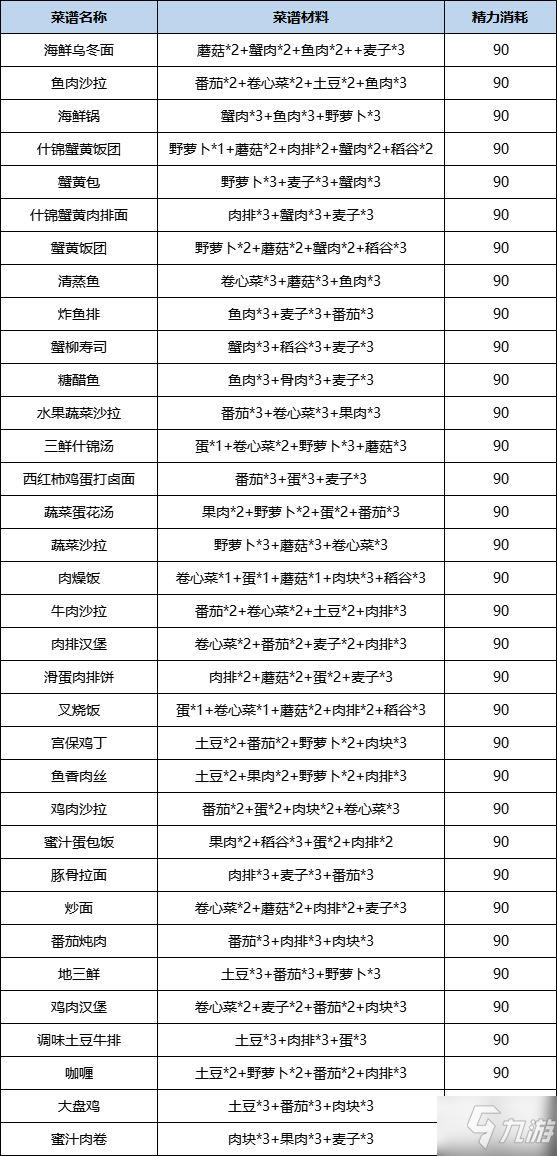 诺亚之心食谱配方汇总 全品质菜谱制作方法_诺亚之心