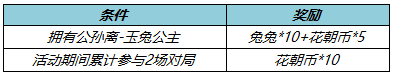 《王者荣耀》公孙离天竺公主皮肤优惠券怎么获得_王者荣耀