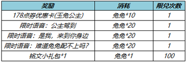 《王者荣耀》公孙离天竺公主皮肤优惠券怎么获得_王者荣耀