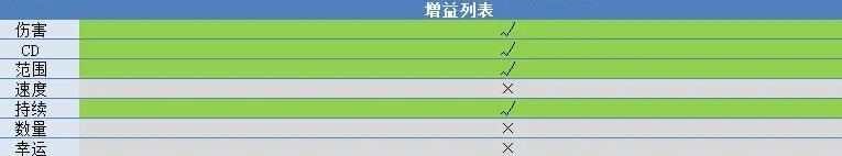 《吸血鬼幸存者》曼纳加超武怎么进化_吸血鬼幸存者