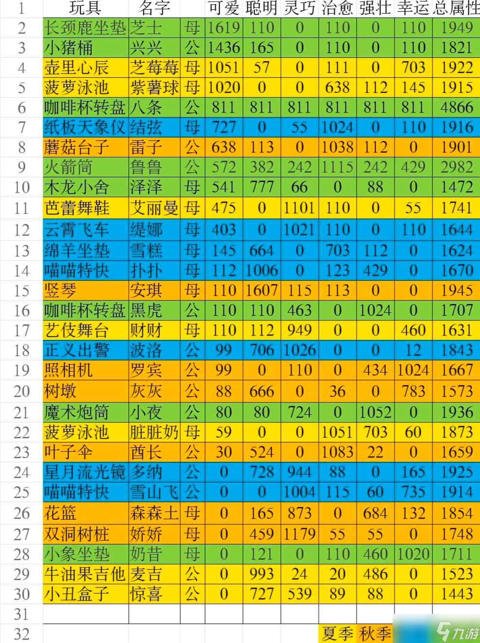 猫咪公寓2猫咪属性图鉴大全_猫咪公寓2