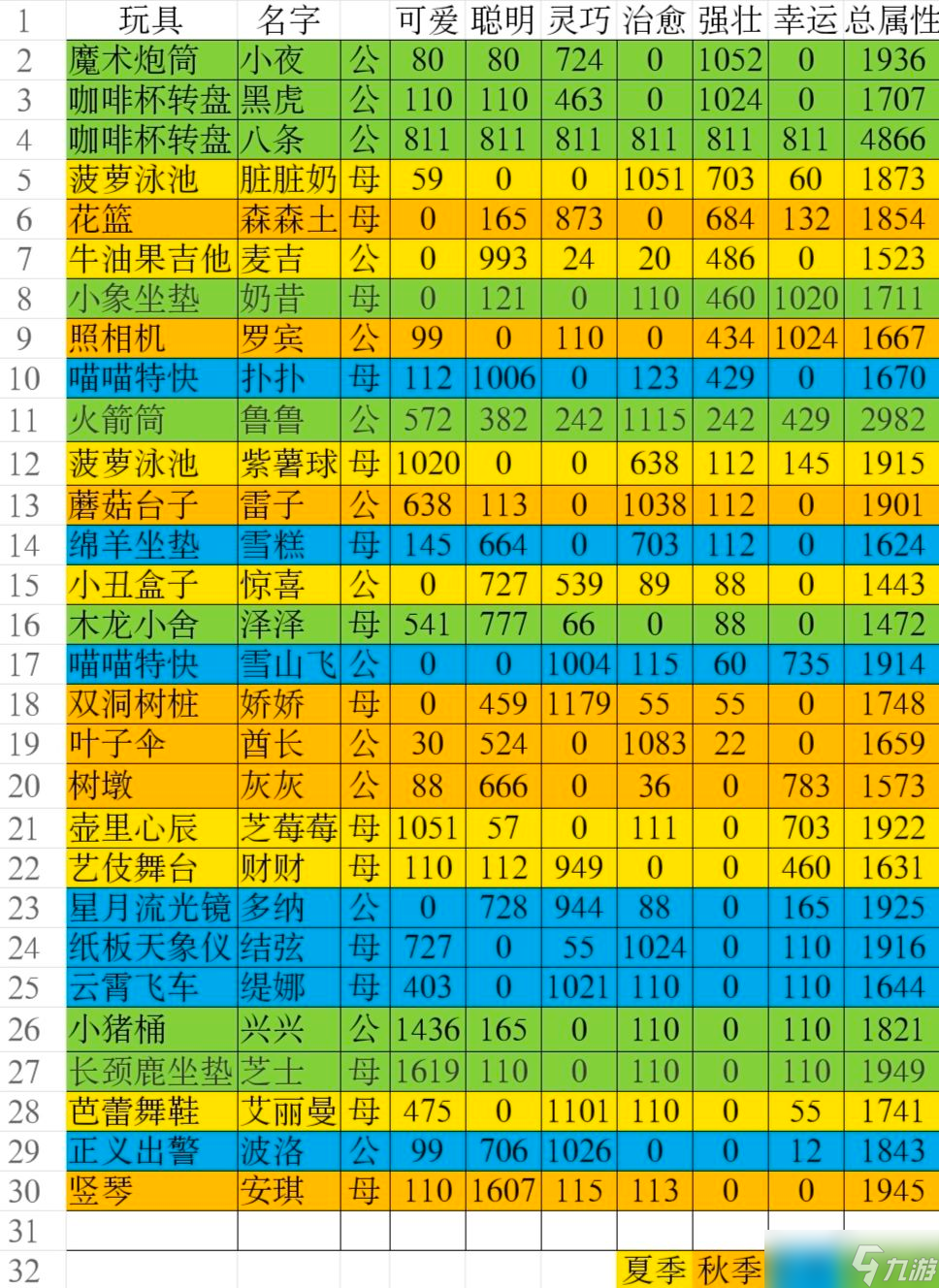 猫咪公寓2猫咪属性图鉴大全_猫咪公寓2