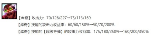 云顶之弈12.14版本阵容推荐 金龙飞机_云顶之弈手游