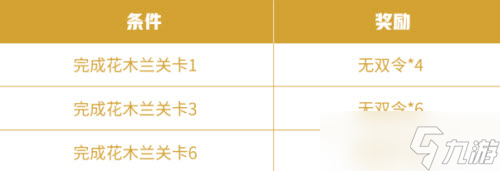 《王者荣耀》花木兰绝悟试炼关卡通关攻略_王者荣耀