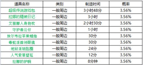 坎公骑冠剑周边刷新时间是什么时候？周边刷新时间介绍与分享