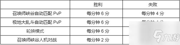 英雄联盟幻灵战队通行证任务怎么做 幻灵战队通行证任务攻略_英雄联盟手游