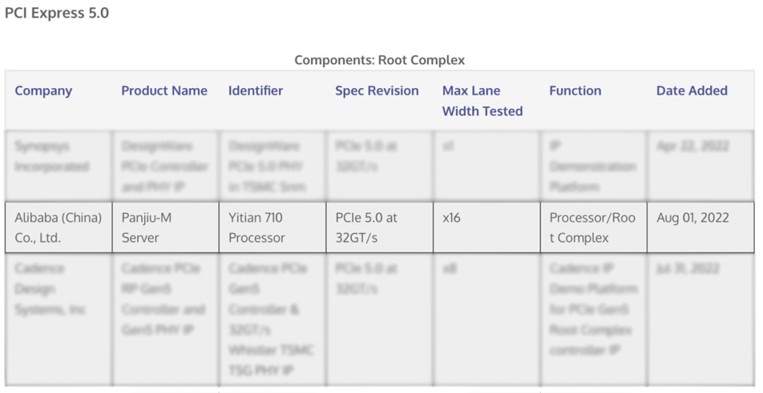 阿里云磐久服务器 M 系列和倚天 710 芯片顺利通过 PCIe 5.0 官方认证