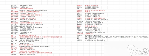 《再刷一把》合宠流程图文详解 宠物合成怎么玩 _再刷一把