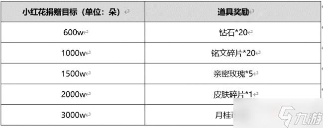 《王者荣耀》播种峡谷祈愿丰收活动介绍2022_王者荣耀