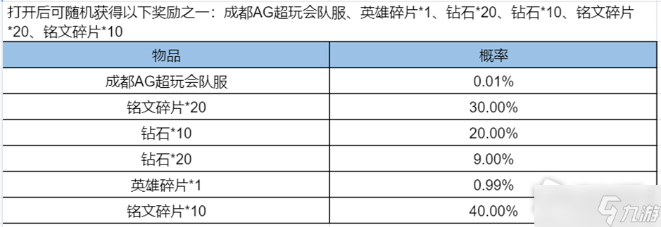 《王者荣耀》韩信燎原一梦星元活动介绍_王者荣耀