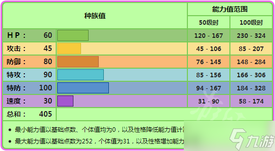 《宝可梦剑盾》灯罩夜菇对战怎么样 灯罩夜菇单体分析_宝可梦剑盾