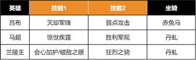 重返帝国S3版本答案是什么 马超无双骑介绍_重返帝国