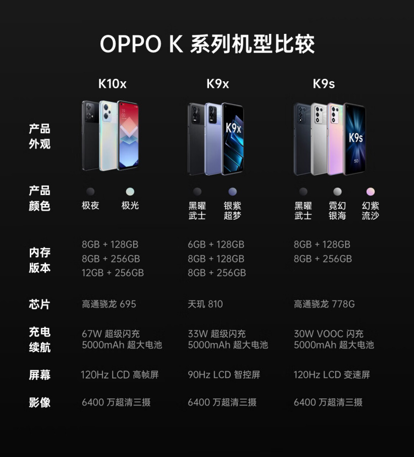 1499 元，OPPO K10x 发布：搭载骁龙 695 芯片、5000mAh 电池，支持 67W 快充