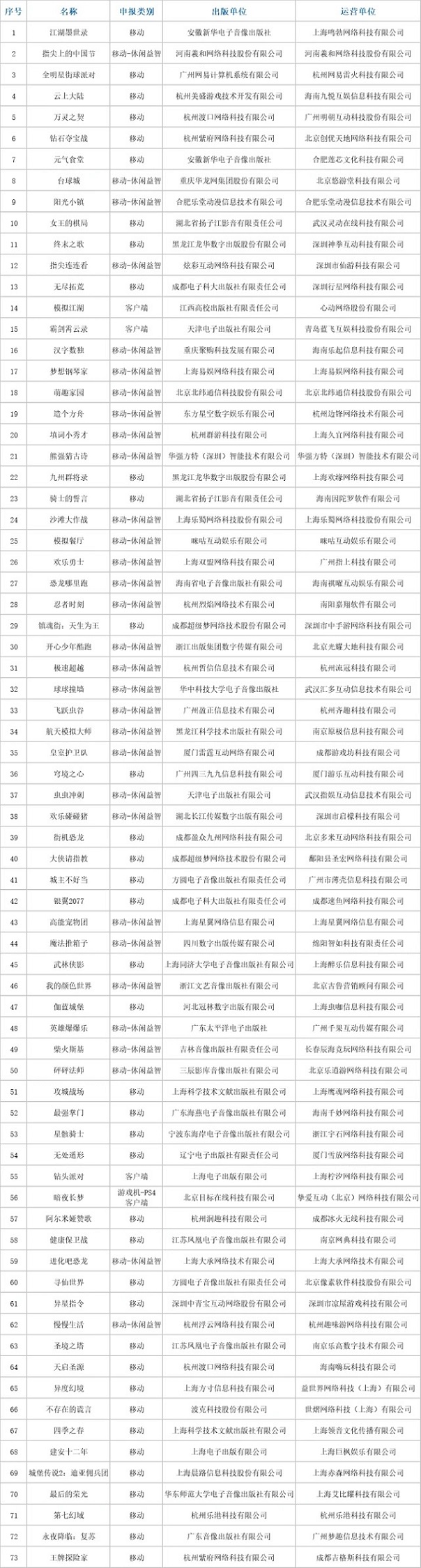 2022年9月国产游戏版号过审有哪些 9月份国产网络游戏审批信息一览