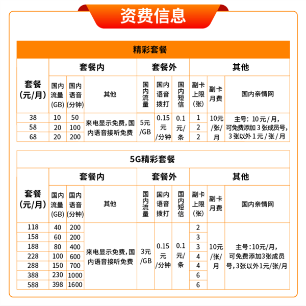 中国广电5G或于9月27日正式商用：首批用户套餐价6折