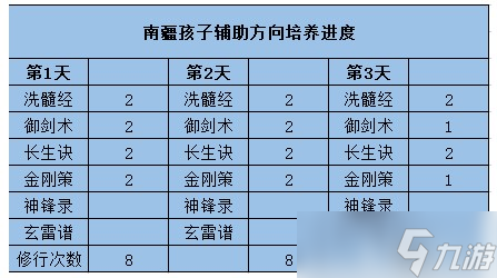 《梦幻新诛仙》南疆孩子培养攻略