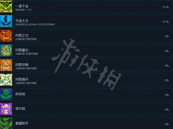 重返猴岛成就列表一览-成就奖杯怎么达成