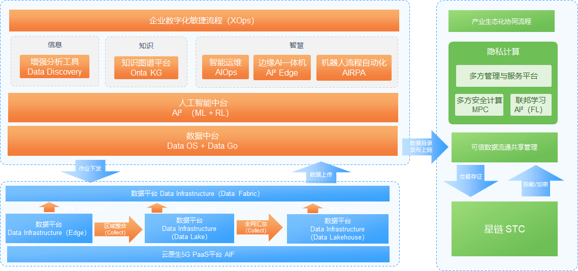 亚信科技四款数智产品入选Forrester《中国数据管理生态系统导航报告》