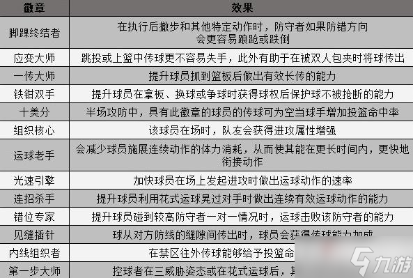 《NBA2K23》组织徽章效果一览