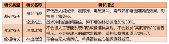 使命召唤19特长有哪些-特长类型及效果一览