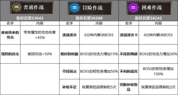 dnf伊斯大陆攻略 地下城与勇士伊斯大陆通关攻略一览[多图]