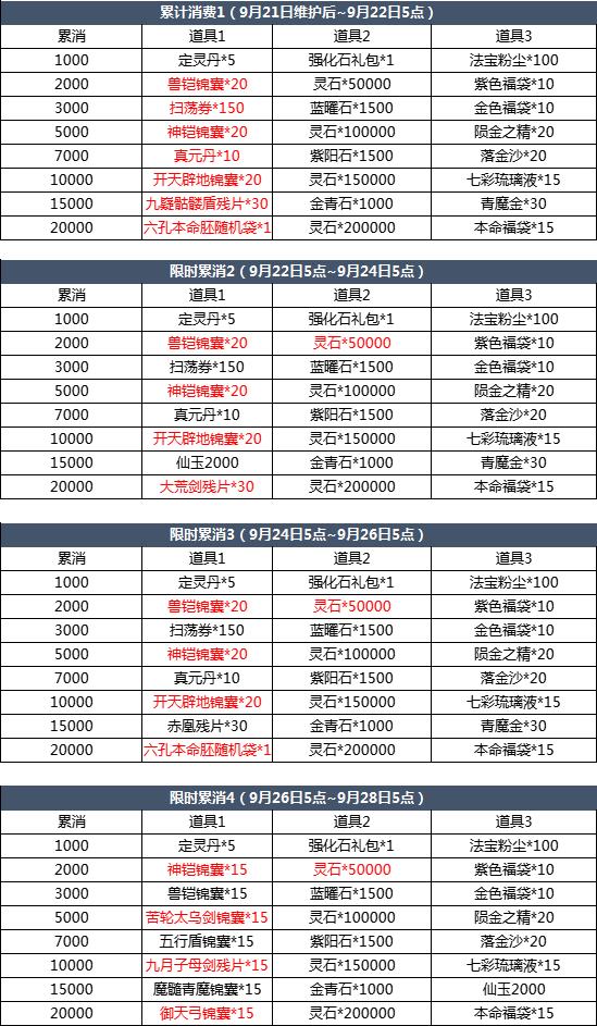 《魔天记》9月21日更新预告