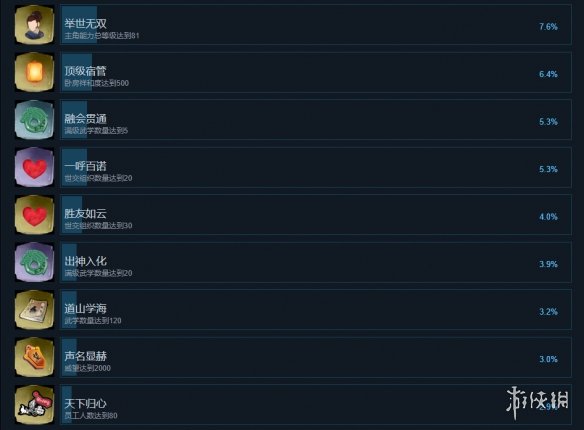 天下镖局成就有什么-天下镖局游戏成就奖杯一览