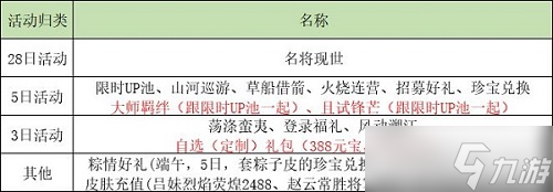 《乱世逐鹿》活动顺序表2022最新介绍_乱世逐鹿