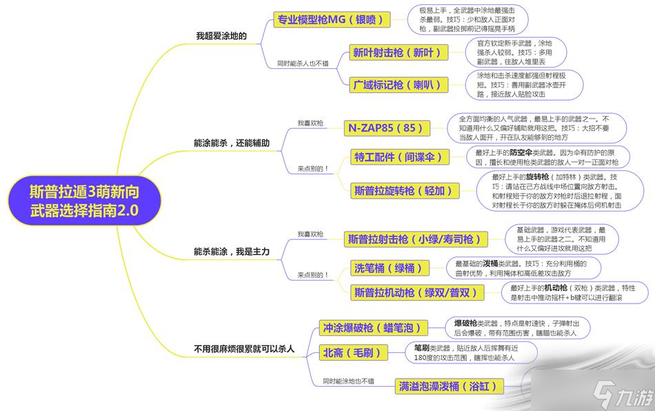 《喷射战士3》怎么玩 喷射战士3新手攻略_喷射战士