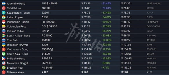 外核桌面冒险steam价格介绍 外核桌面冒险价格是多少