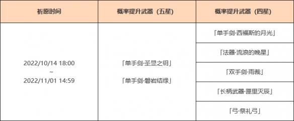 原神妮露武器池是什么-原神3.1妮露阿贝多武器池一览