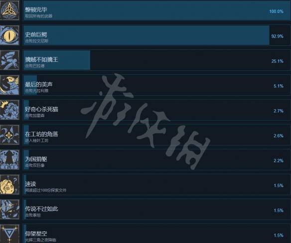 失落迷城群星的诅咒成就怎么做-全成就列表一览