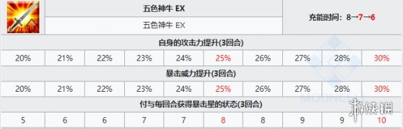 FGO黄飞虎技能宝具属性立绘 4星骑阶从者黄飞虎是谁黄飞虎图鉴