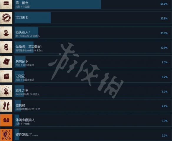 神秘海域盗贼传奇合辑奖杯列表一览-成就怎么做