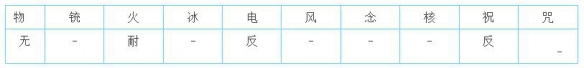 女神异闻录5皇家版最强面具是什么 P5R最强面具介绍