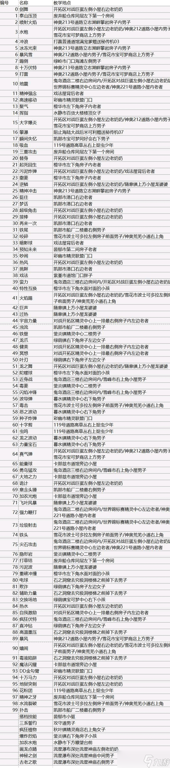 口袋妖怪究极绿宝石5.4逆鳞技能学习方法分享_口袋妖怪究极绿宝石