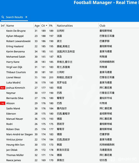 足球经理2023ca/pa数据大全 fm23ca/pa数据汇总