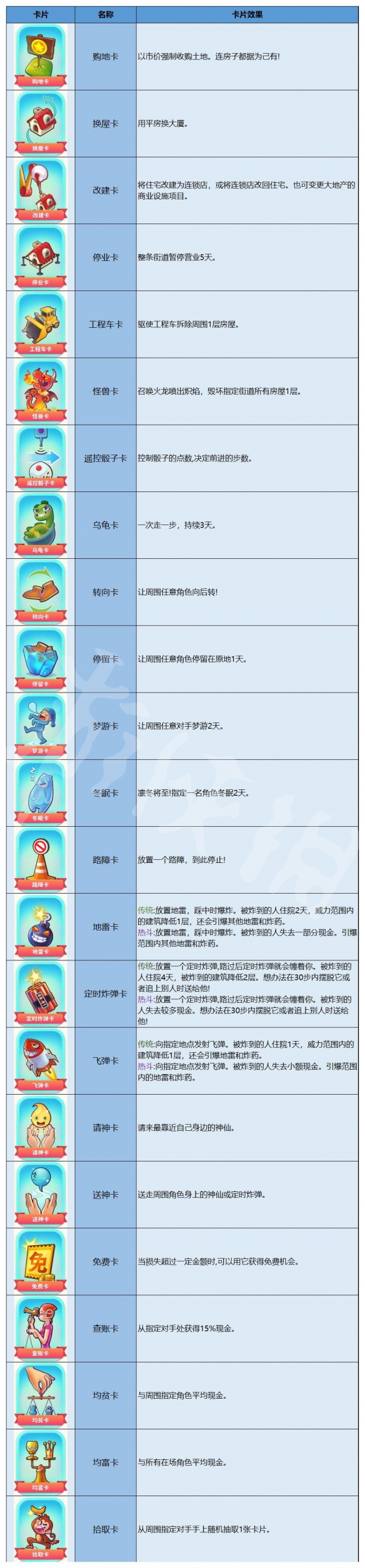 大富翁11卡片效果一览表-卡牌有什么用