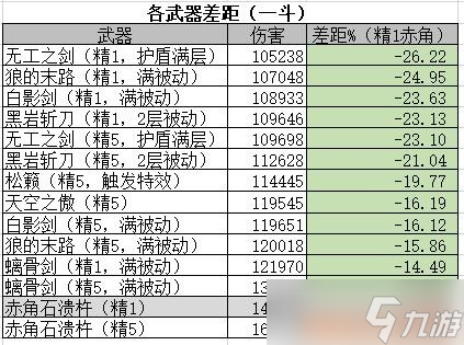 《原神》荒泷一斗技能解析及武器搭配攻略 荒泷一斗怎么玩？_原神