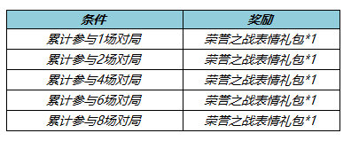 王者荣耀10月27日全服不停机更新  七周年福利来袭