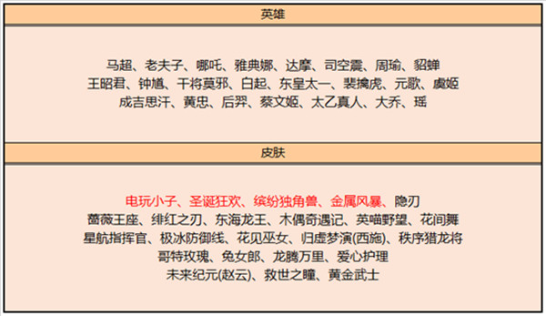 王者荣耀6月2日不停机更新了什么？6月2日不停机更新内容汇总与分享