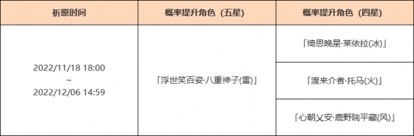 原神3.2八重神子复刻池是什么-原神3.2八重神子复刻池一览