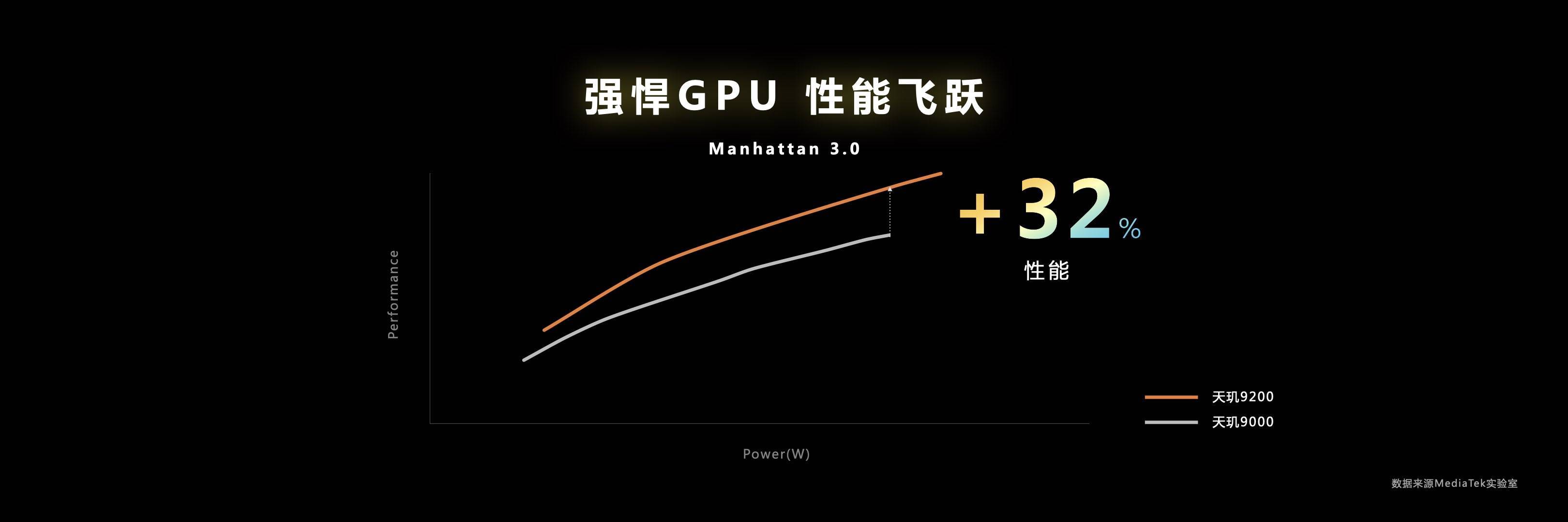 天玑9200游戏性能大升级，支持移动端硬件光追，高端稳了