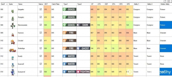 宝可梦朱紫种族值怎么看 全部精灵种族值图鉴一览表[附图]