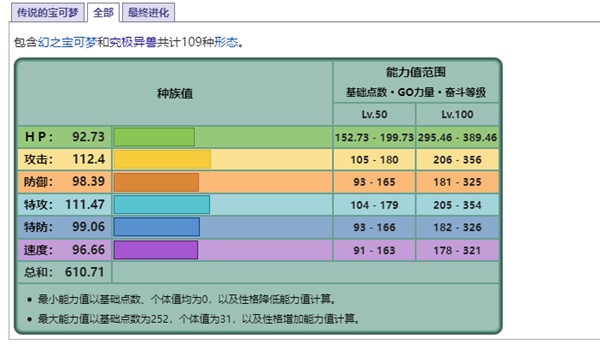 《宝可梦》系列术语传说的介绍