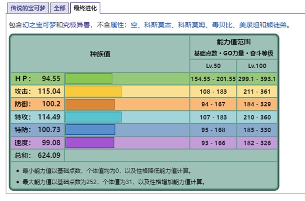 《宝可梦》系列术语传说的介绍