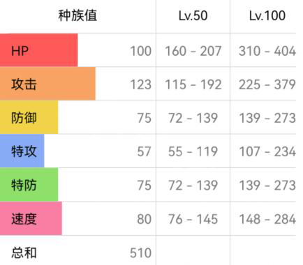 宝可梦朱紫勇士雄鹰技能怎么搭配 宝可梦朱紫勇士雄鹰配招攻略