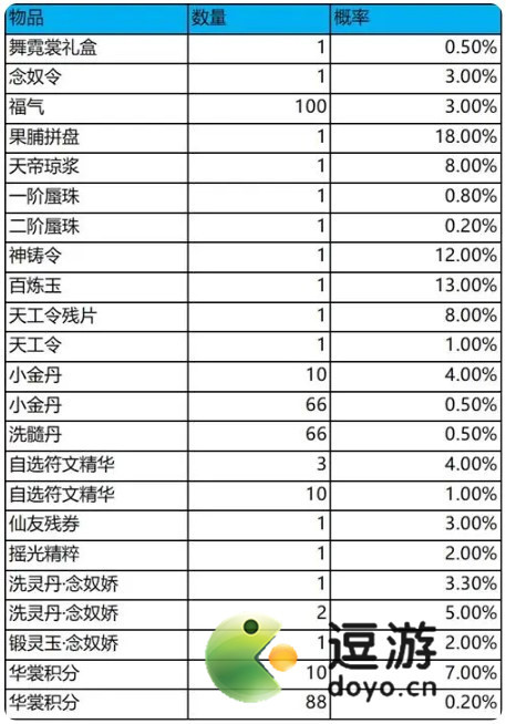 梦幻新诛仙舞霓裳抽奖概率分析