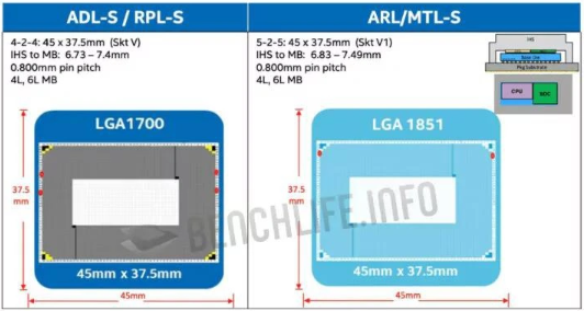 英特尔确认 Meteor Lake-S 将采用 LGA 1851 插槽，最高支持 LPDDR5X-7500 内存