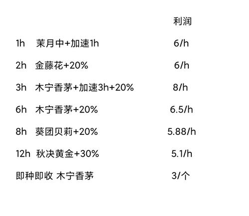 鼹鼠同行种田攻略